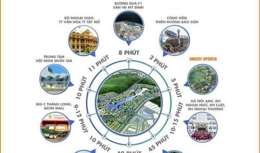 Vị trí khu đô thị Nam An Khánh được kết nối thuận tiện tới các tiện ích