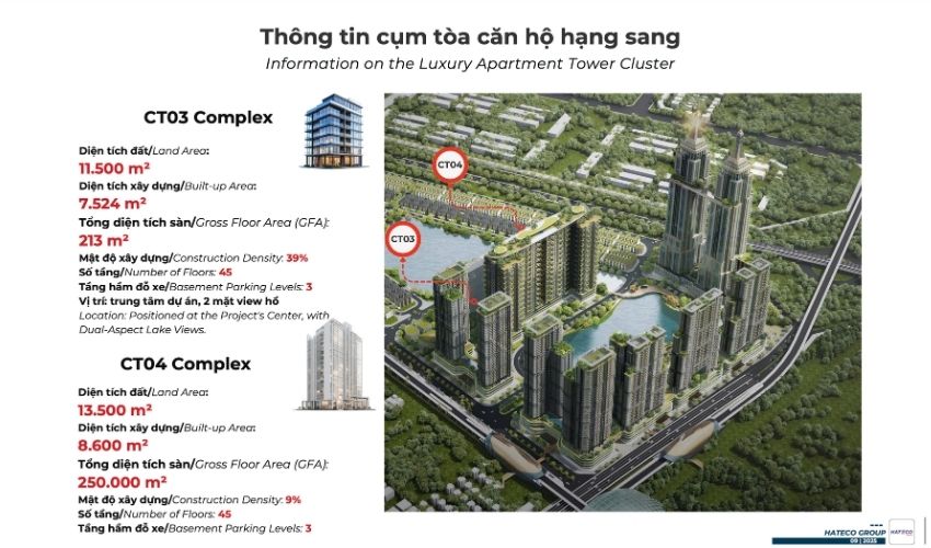 Dòng sản phẩm căn hộ hạng sang ở dự án Hateco Đông Anh